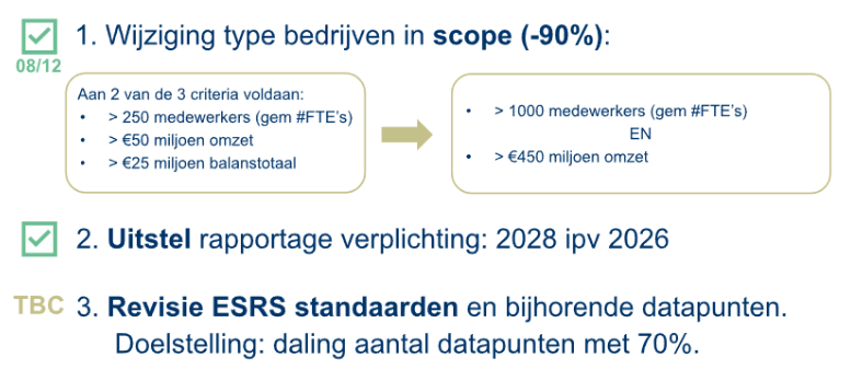 <p>EU Omnibus - impact op CSRD </p>