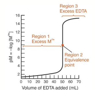 <p>pM is metal ion concentration</p>