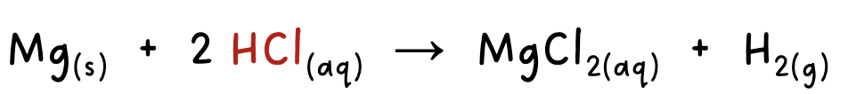 <p>changes in pH can be measured in reactions where an acid or base are involved</p><p>When a reactant is being consumed, the solution will become less acidic and pH will increase</p>