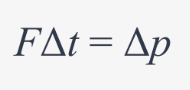 <p>FΔt = Δp</p><ul><li><p>F = applied force (N)</p></li></ul><ul><li><p>t = elapsed time (s)</p></li></ul><p>impulse = change in momentum</p>