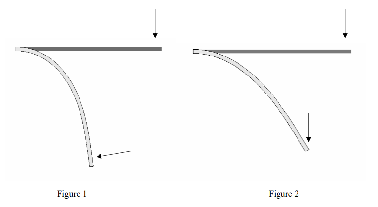 <p>Consider the following figures. Which type of loads are applied in each?</p><p>a. Figure 1 is a following load, Figure 2 is a non-following load</p><p>b. Figure 1 is a non-following load, Figure 2 is a following load </p><p>c. Figure 1 is a conservative load, Figure 2 is a non-conservative load </p><p>d. Both Figures are conservative loads</p>