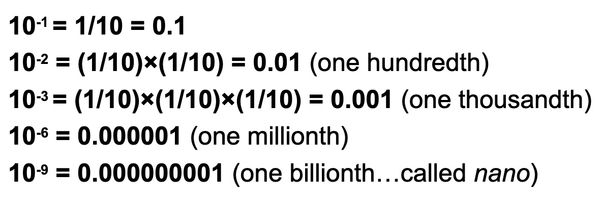<p>negative exponent tells us how many decimal places are in the number</p><p></p>
