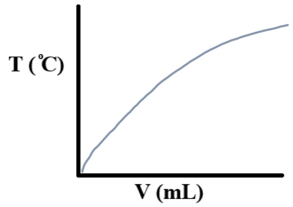 <p>- will not be able to separate</p><p>- need fractional distillation</p>
