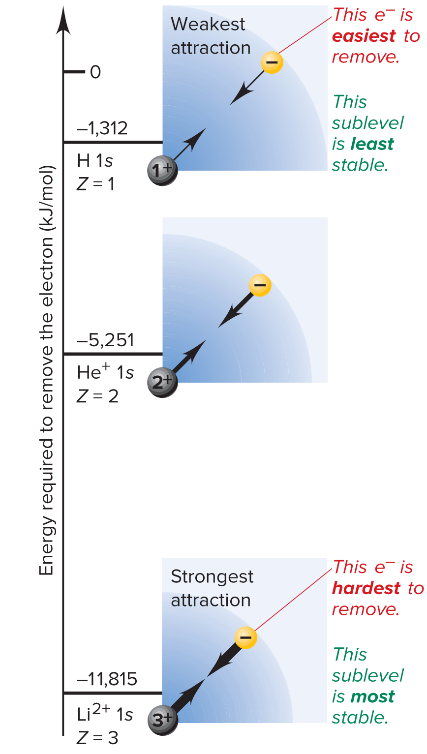 <p>Nuclear charge (Z)</p>