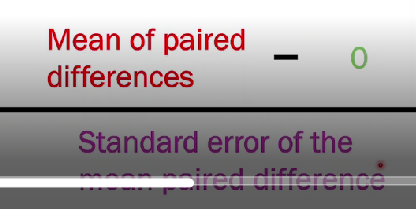 <ul><li><p><span><span>One sample t-test on the difference between two grps</span></span></p></li><li><p><span><span>Follows the same principle of the independent samples test</span></span></p></li><li><p><span><span>It must be used when were comparing the means of two dependent distributions - when the same pps have contributed to each condition</span></span></p></li><li><p><span><span>In these cases, the assumption of independent samples is violated in the standard t-test</span></span></p></li><li><p><span><span>Take the difference between each pair od samples and compute a one-sample t-test between the paired difference and zero</span></span></p></li><li><p><span><span>Jamovi and R can do this for us by specifying that were running a paired sample test</span></span></p></li></ul><p></p>