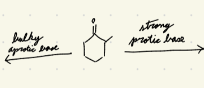 <p>which side creates which product</p>