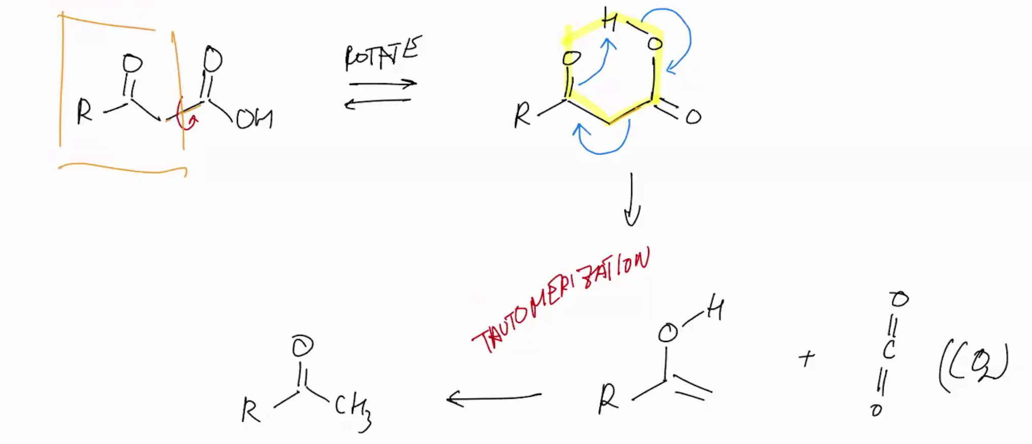 <p>Use heat we retain left and remove right for co2 and rotate ur bond</p>