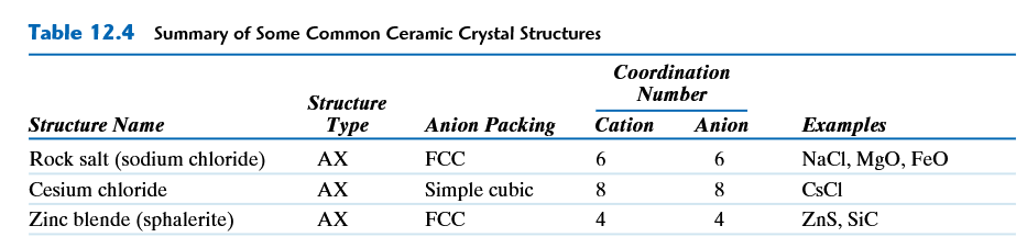 <p>The first three rows of table 12.4 correspond to these images.</p>