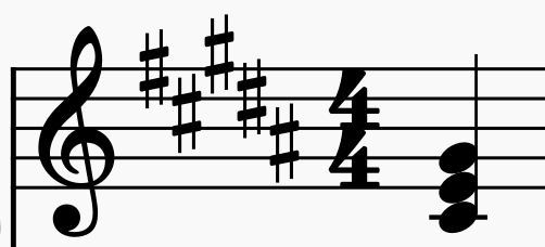 <p>C<strong>♯</strong>m</p>
