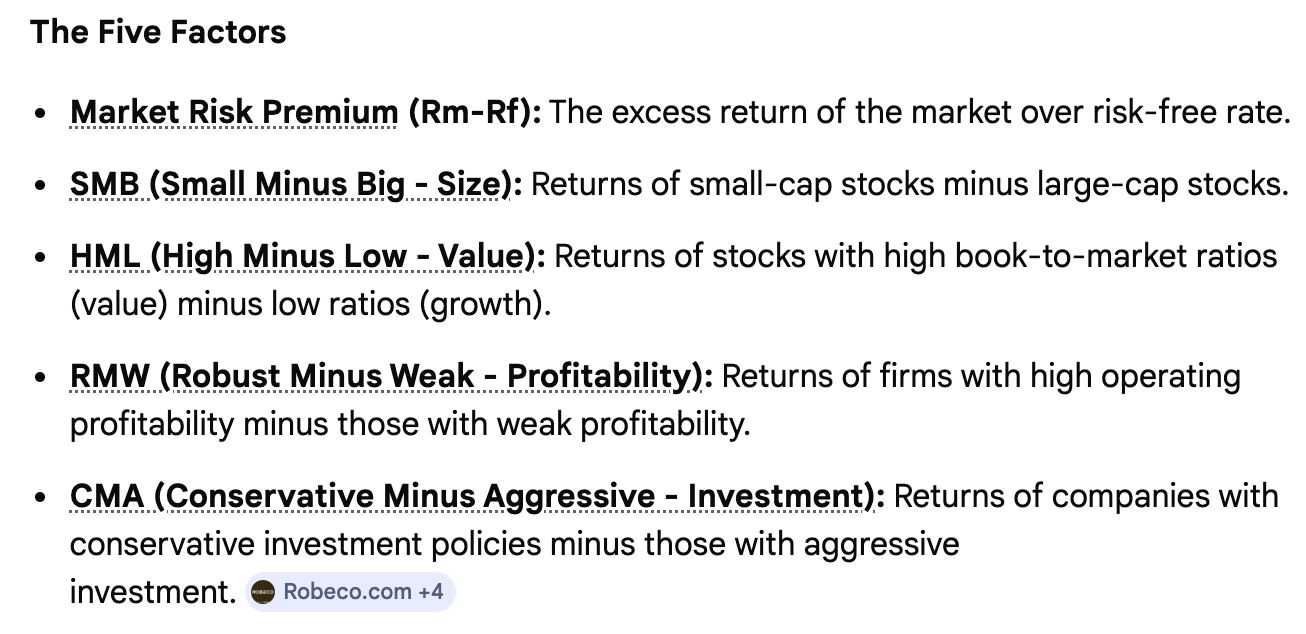 <p>market, size,  value, profitability, and investment</p>