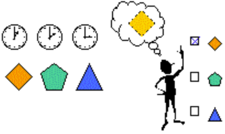 <p>Primacy effect</p>