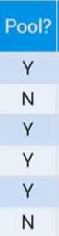 <p>you can’t just say the variable is “pool?” you have to say it is “whether or not it has a pool”</p>