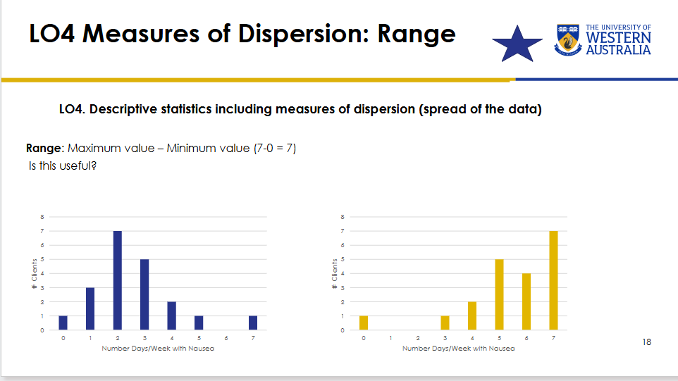 <p>What is the range, and what is its limitation?</p>