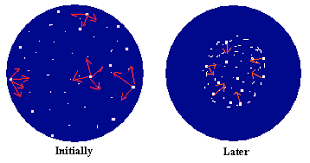 <p>Static</p>