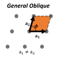 <p>a<sub>1</sub> ≠ a<sub>2</sub>, no restriction on <span><span>θ</span></span></p>