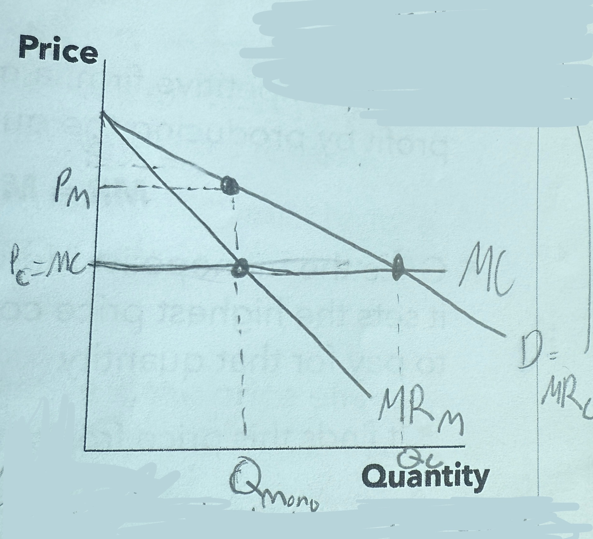 <p>They will produce the quantity where marginal revenue equals marginal cost then set the highest price that consumers are willing to pay found on the demand curve</p>