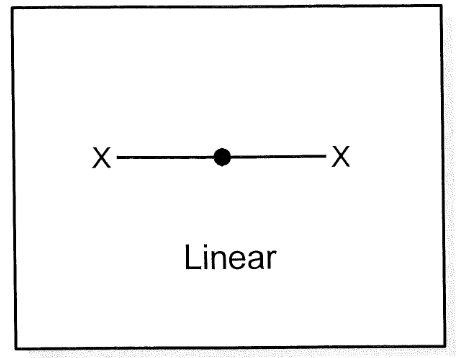 <p>linear</p>