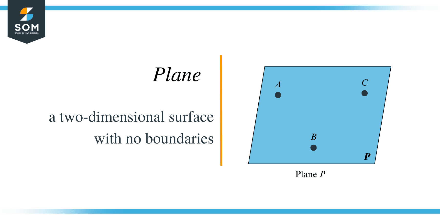 <p>a flat surface made up of points that extends indefinitely in all directions</p>