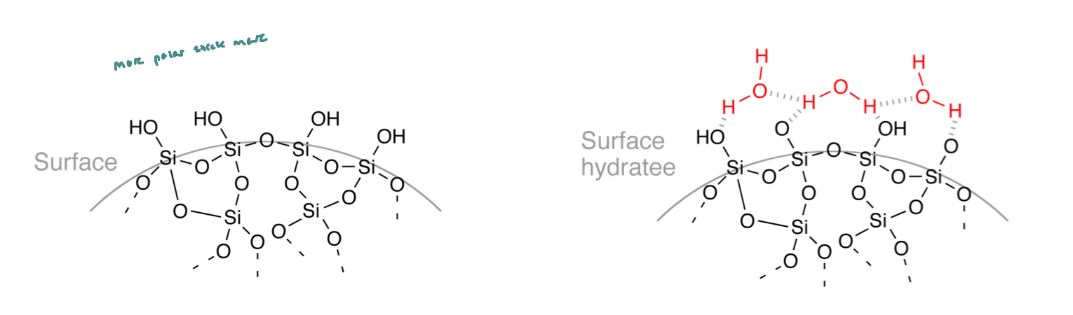 <p><span style="background-color: transparent;">Next, the nucleoside w/ protection at its nucleobase and DMT at its 5’OH is attached to resin.</span></p><ul><li><p><span style="background-color: transparent;">Resin = CPG (Controlled pore glass)</span></p></li><li><p><span style="background-color: transparent;">Silica gel, glass, CPG, etc. are (SiO<sub>2</sub>)<sub>n</sub>, a solid polymeric matrix of silicondioxide</span></p></li><li><p><span style="background-color: transparent;">attaches nucleosides (protected sugar base units) covalently to a solid support to make purification easy and allows for stepwise synthesis</span></p></li></ul><p></p>