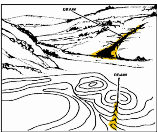 <p>¿Qué es un drenaje?</p>