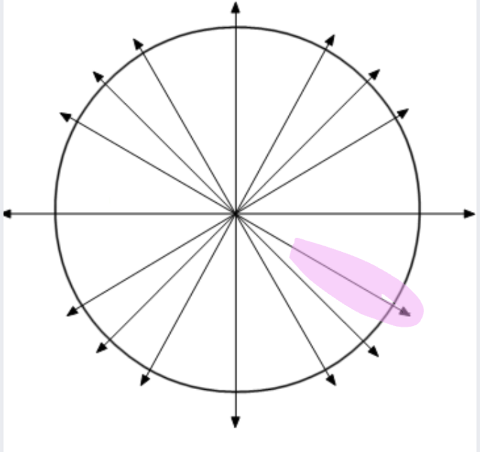 <p>what are the coordinates of this point</p>