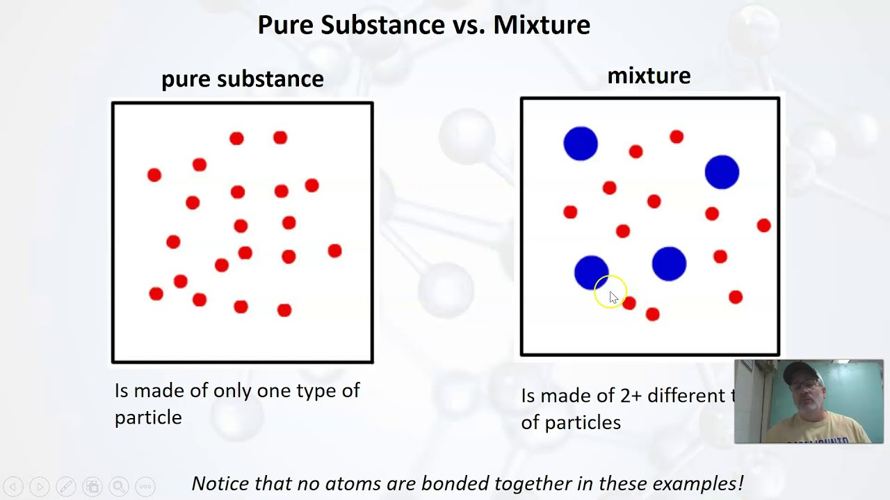 <p>Has constant composition; all specimens of a pure substance have exactly the same makeup and properties</p><p>Divided into elements and compounds</p>