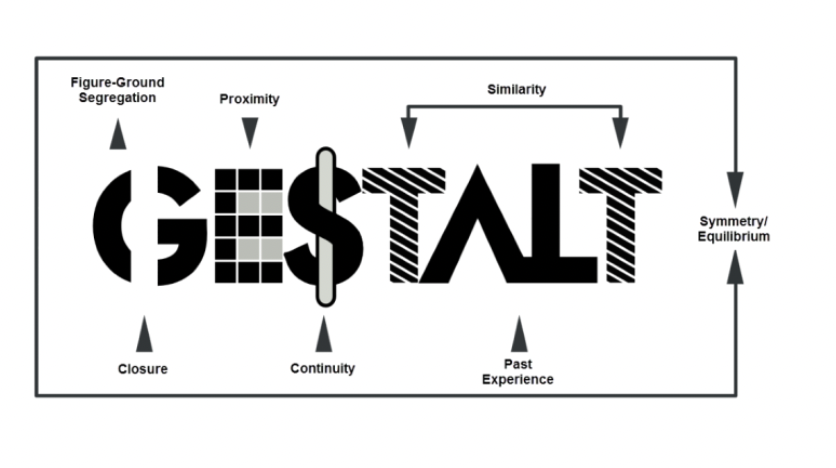 <p>Gestalt psychology</p>