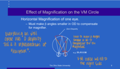 <p>What is the effect of horizontal magnification via afocal magnifier on the V-M Circle?</p>