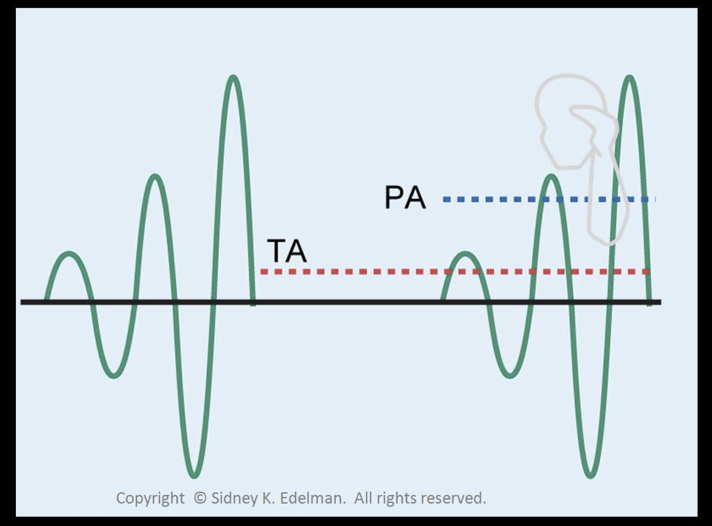 <p>Average intensities </p>