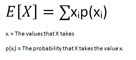 <p>Concepts that describe decision-makers' tolerance for risk, typically quantified in utility functions that evaluate outcomes based on their likelihoods and values.</p><ul><li><p>eg. Dice bidding</p><ul><li><p>risk averse = outcome over a gamble with a higher or equal expected value. </p></li><li><p>risk neutral = indifference </p></li></ul></li></ul><p></p>