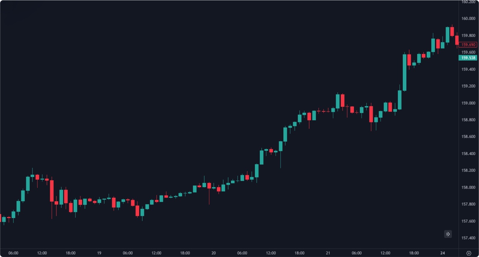 <p>Volatility </p>