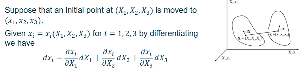 <p><span>𝑑𝑥௜ = 𝜕𝑥௜</span><br><span>𝜕𝑋ଵ</span><br><span>𝑑𝑋ଵ + 𝜕𝑥௜</span><br><span>𝜕𝑋ଶ</span><br><span>𝑑𝑋ଶ + 𝜕𝑥௜</span><br><span>𝜕𝑋ଷ</span><br><span>𝑑𝑋ଷ</span></p>
