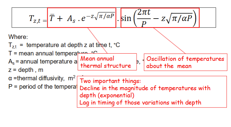 <p>Equation describes ground temperatures at any time and depth below the ground surface that experience sinosoidal variations in temperature. </p>