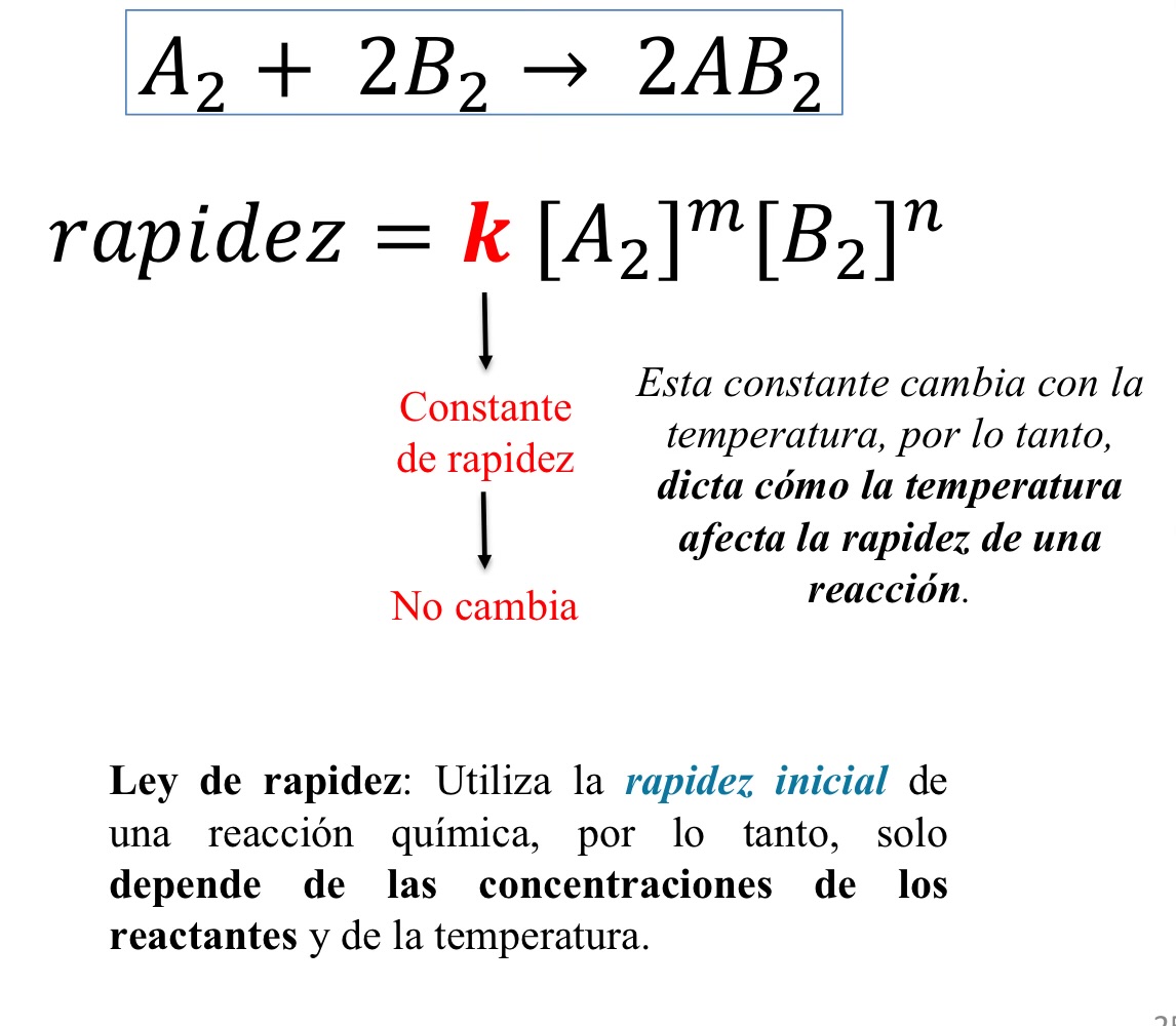 <p><span style="font-family: Wingdings; line-height: normal; font-size: 12.6px;"> </span>La <span><strong>ley de rapidez </strong></span>expresa la <strong>rapidez </strong>de una <span>reacción como </span><strong>función de las concentraciones </strong><span>de los </span><strong>reactivos y temperatura</strong><span>.</span></p><p><span style="font-family: Wingdings; line-height: normal; font-size: 12.6px;"> </span><span style="font-family: Helvetica; line-height: normal; font-size: 18px;">𝒌</span><span><strong>= </strong></span><strong>Constante de rapidez</strong></p><p><span style="font-family: Wingdings; line-height: normal; font-size: 12.6px;"> </span><span style="font-family: Helvetica; line-height: normal; font-size: 18px;">𝒎 </span><strong>y</strong><span style="font-family: Helvetica; line-height: normal; font-size: 18px;"> 𝒏</span><strong>: </strong><span><strong>Órdenes de reacción </strong></span>con respecto a cada reactivo e <strong>indica cómo la rapidez </strong>es afectada por <strong>la concentración de cada reactivo</strong>. Solo se pueden determinar <strong>experimentalmente.</strong></p><p><span style="font-family: Wingdings; line-height: normal; font-size: 12.6px;"> </span>Los valores más comunes son <span><strong>0, 1 y 2</strong></span></p><p><span style="font-family: Wingdings; line-height: normal; font-size: 12.6px;"> </span>El <strong>orden total de la reacción </strong>(en términos de todos los reactantes) es <strong>la suma de los órdenes de reacción </strong>con respecto a cada reactante.</p>
