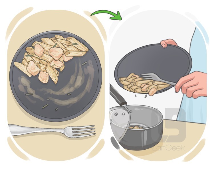 <p>thức ăn thừa</p>