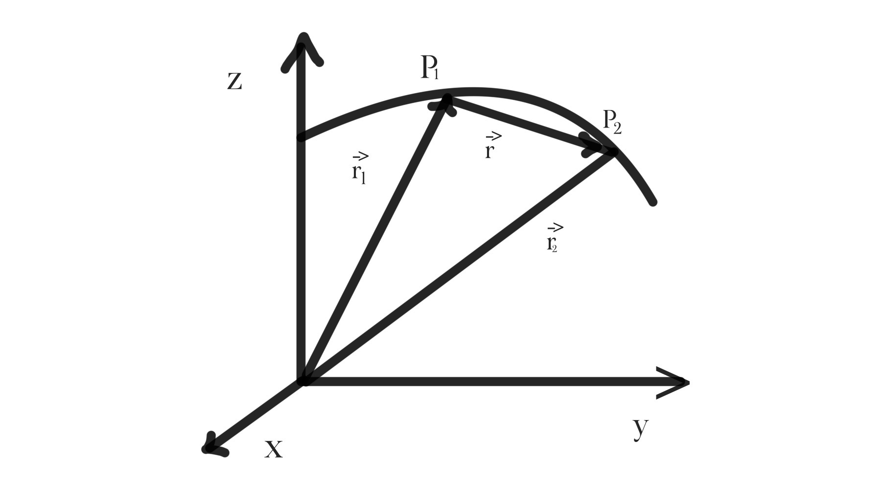 <p>$$v_{mes}$$ - raporti i vektorit te zhvendosjes me intervalin e kohes (madhesi vektoriale)</p><p>$$\overrightarrow{v_{mes}}=\frac{\overrightarrow{\Delta r}}{\Delta t}\left(\frac{m}{s}\right)$$</p><p>$$v_{mes}=\frac{s}{t}=\frac{s\left(t_2\right)-s\left(t_1\right)}{t_2-t_1}$$</p><p>$$v_{p}=\frac{s_{p}}{t_{p}}$$</p>