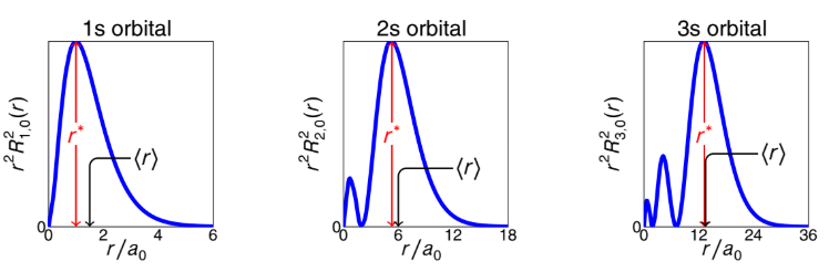 <p>why is ( r ) > r*?</p>