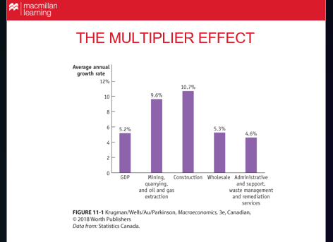 <p>Explain what this graph is showing </p>