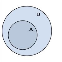 <p>được bao gồm</p>