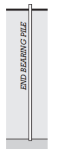 <p>IT IS A TYPE OF DEEP FOUNDATION - DRIVEN UNTIL ITS TIP ENCOUNTERS FIRM RESISTANCE FROM A SUITABLE BEARING STRATUM</p>