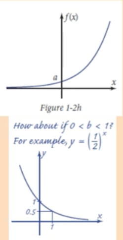 <p>Exponential Function</p>
