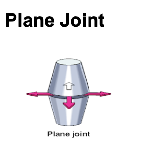 <p>Plane Joint & example </p>