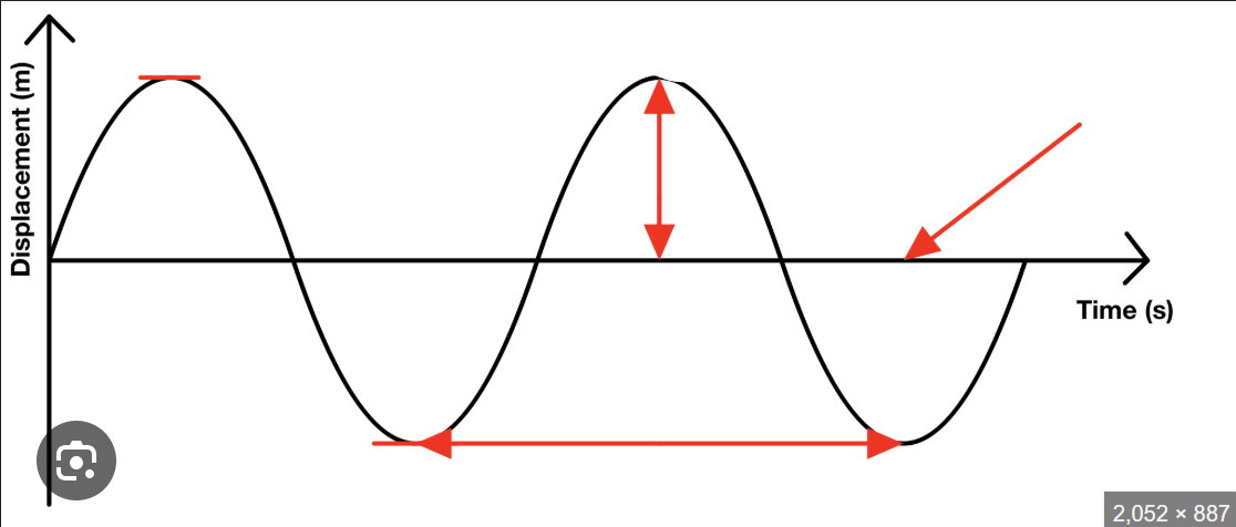 <p>Label this diagram</p>