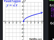 <p>f(x) = \sqrt{x} (The half-curve)</p>