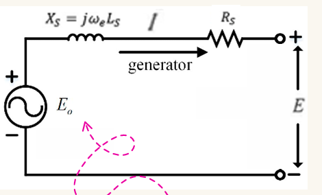 <p>What is Eo in this diagram? </p>