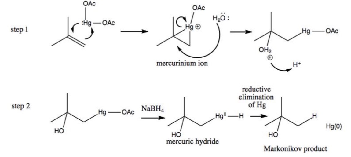<p>Hydration reaction <strong>without carbocation intermediate </strong>(mercurinium ion)</p>