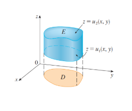 <p>Volume between surfaces (misc.)</p>