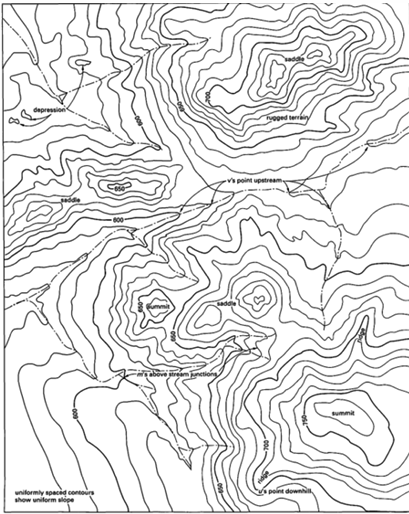 <p>¿Qué son las curvas de nivel?</p>