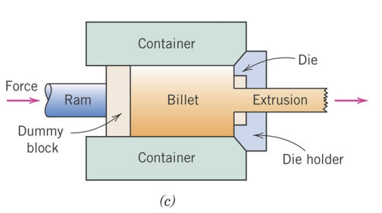 <p>Clay Extrusion</p>