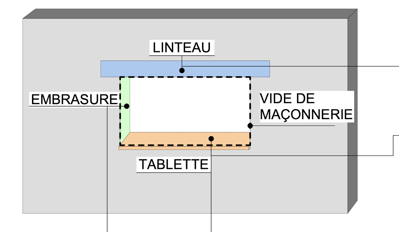term image